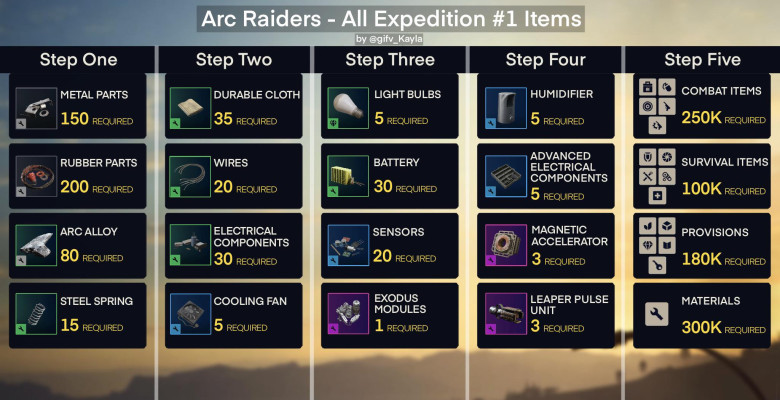 Arc Raiders All Expedition 1 Items
